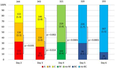 The impact of soluble HLA-G in IVF/ICSI embryo culture medium on implantation success